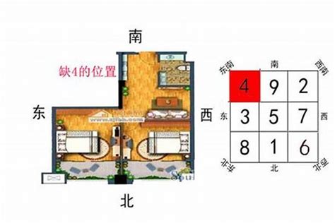 东南缺角|家居风水缺角要怎么补角？